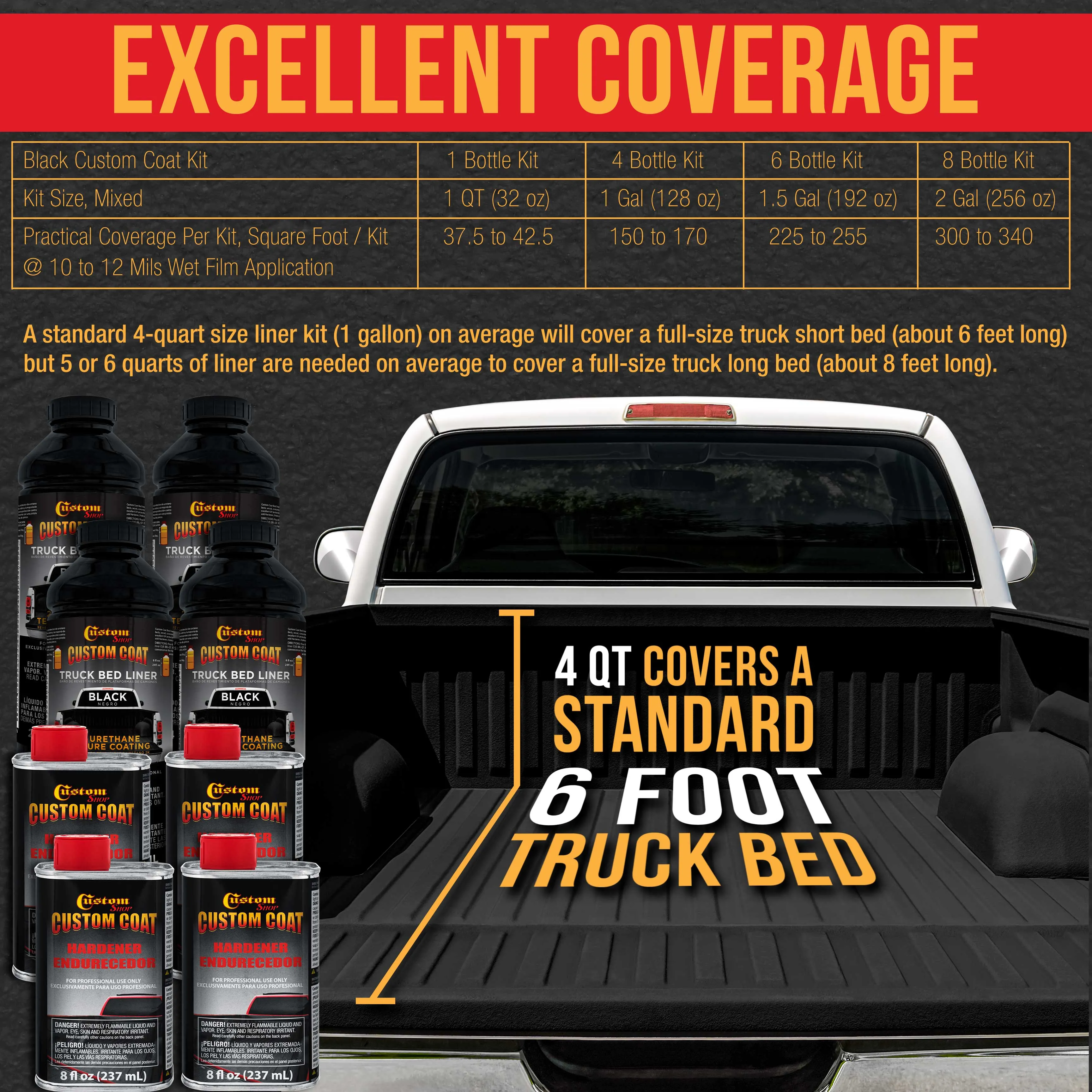 Black 1 Quart Urethane Spray-On Truck Bed Liner Kit - Easy 3 to 1 Mix Ratio, Just Mix, Shake and Shoot - Durable Textured Protective Coating