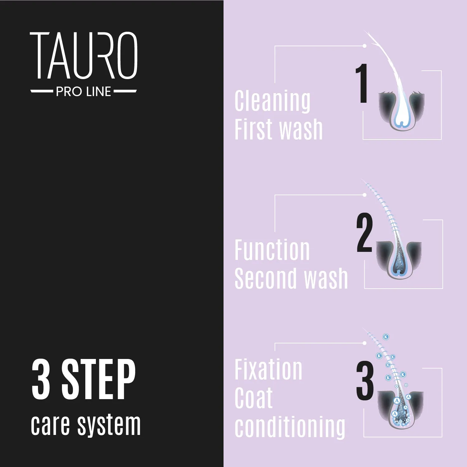 Tauro Pro Line Ultra Natural Care deep clean shampoo for dogs and cats with white, light coat and skin